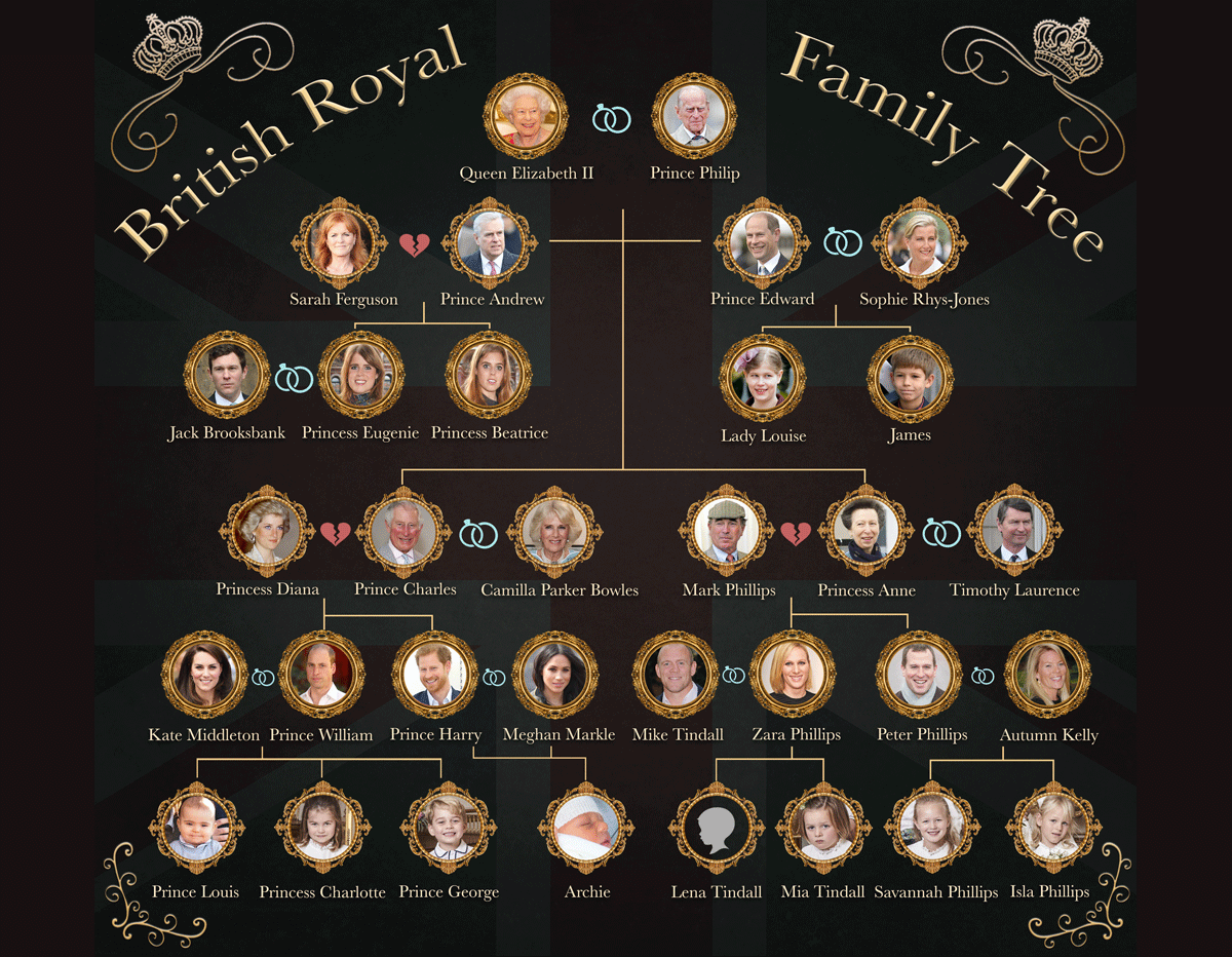 The Royal Family tree